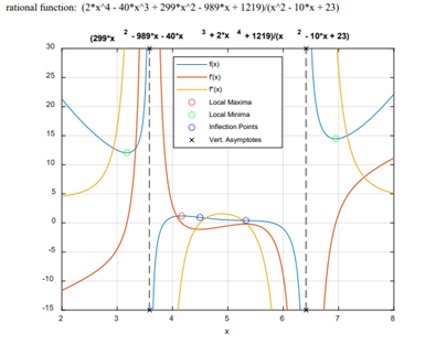 Instant Polynomial Equations Assignment Help